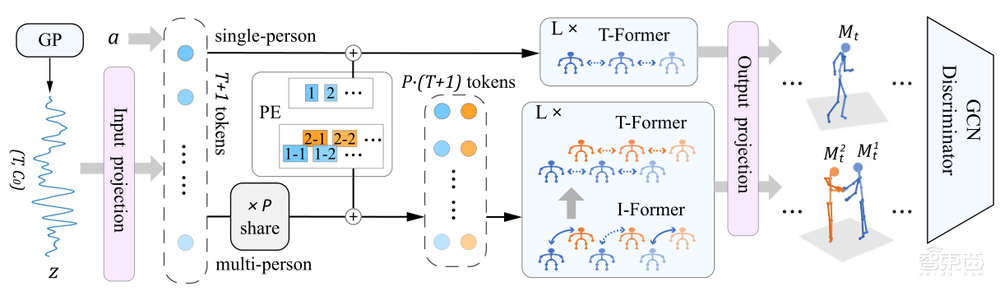 多篇顶会成果!多人互动中的人体动作与反应生成 | 上海交大徐良博士讲座预告