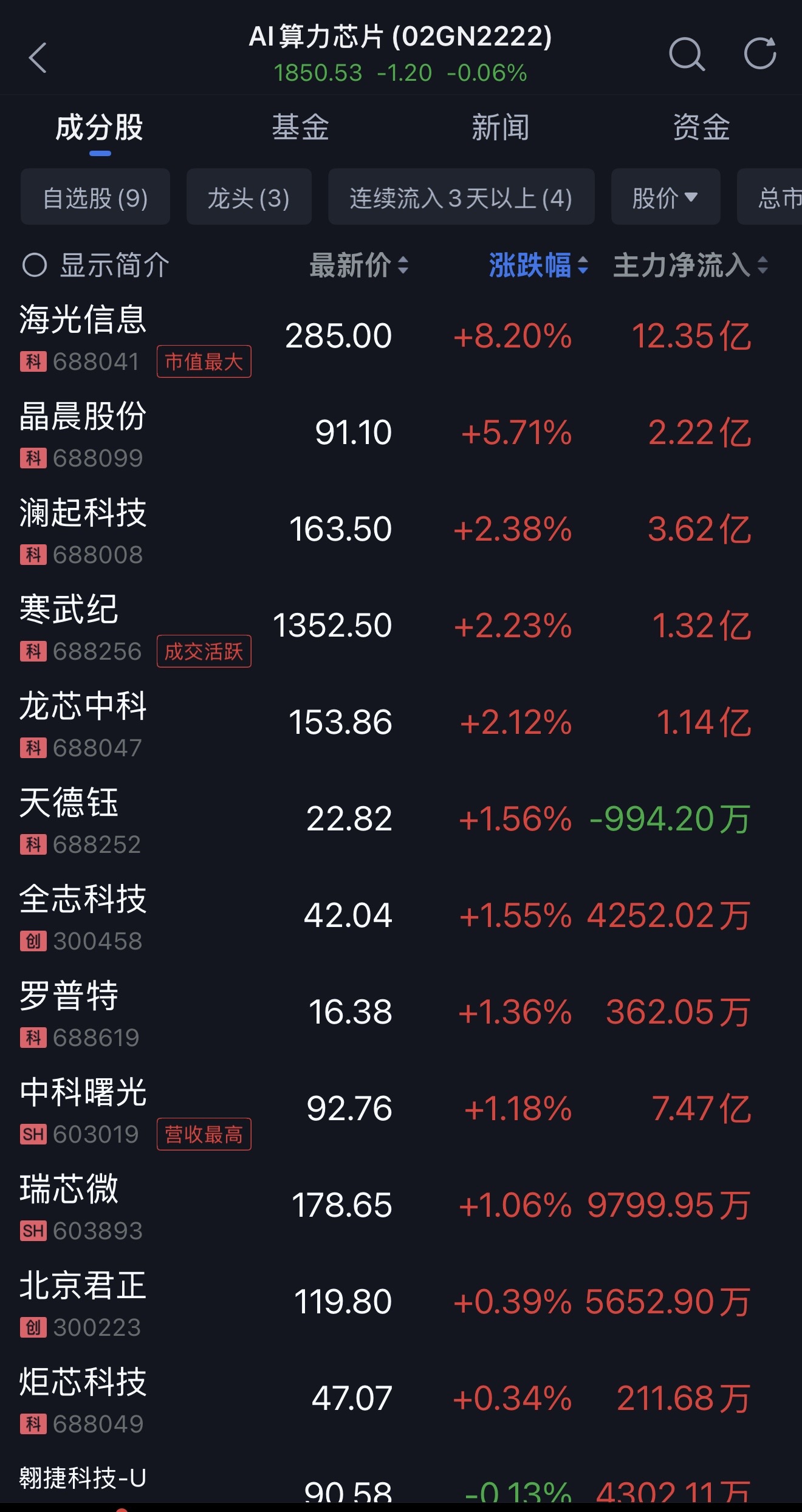 8大国产AI芯片火速适配DeepSeek-V4！华为百度阿里全吻上来了