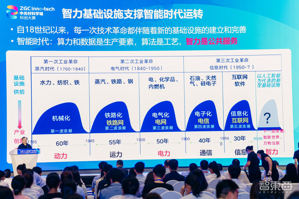 北京再放政策大招！为AI大模型提供公共算力平台，培育10家独角兽