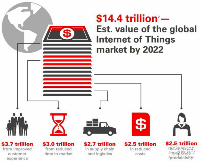 中兴华为领衔六家中国机构上榜!27P报告详解巨头的物联网专利布局 | 智能内参
