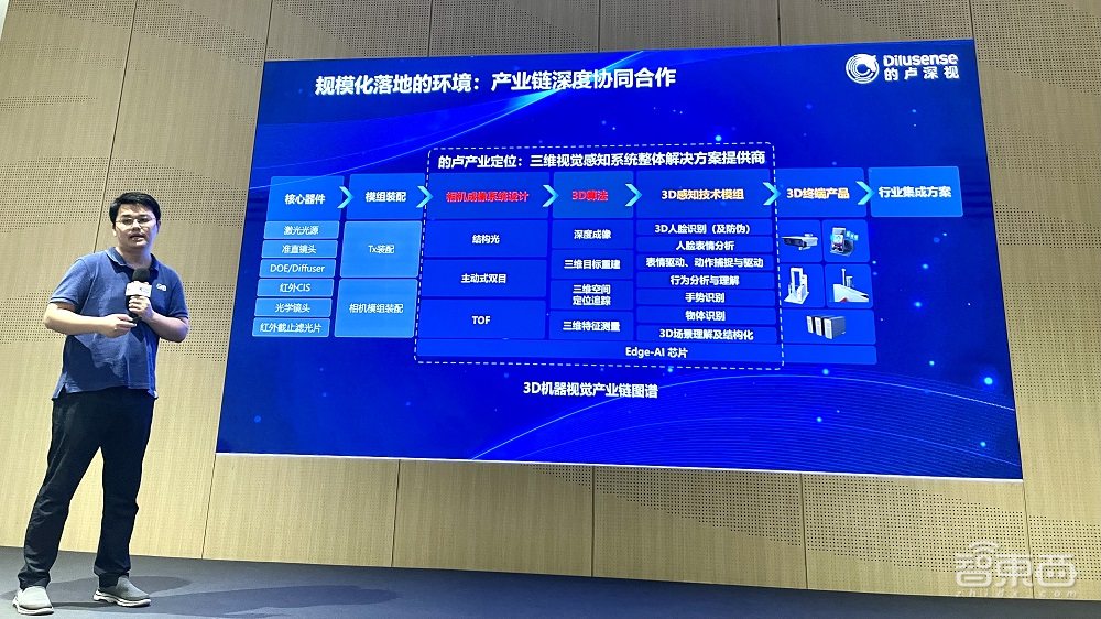 解构3D视觉技术风向,的卢深视用定制化破局落地挑战