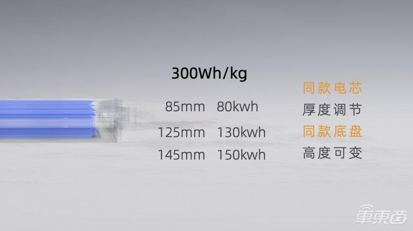 孚能科技发布全新电池解决方案，性能全面提升，可适配所有车型