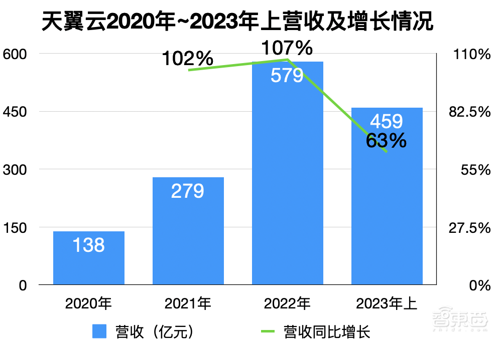运营商做云:赚翻了还是累惨了?