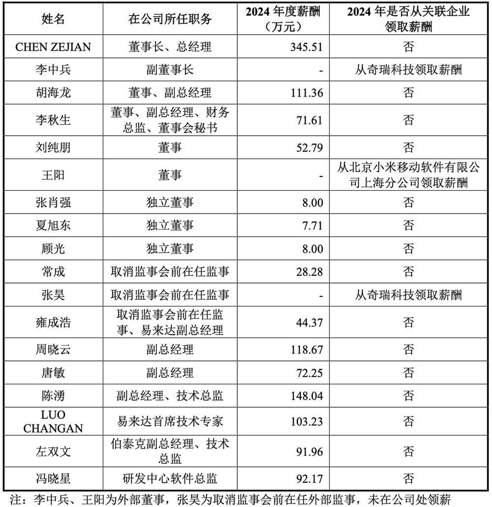 安徽半导体“小巨人”冲刺IPO!奇瑞小米是股东,中芯国际兆易创新也投了