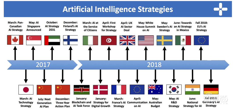 清华唐杰教授深度报告:人工智能的下个十年!【附PPT】| 智东西内参