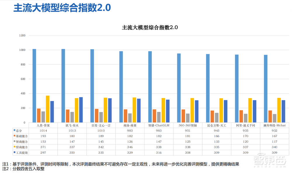 「百模大战」狂飙200多天，为什么讯飞抢先悟透了？