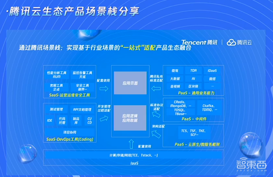 解题智能建造!腾讯公布微瓴场景栈,启动建筑空间合伙人2.0计划