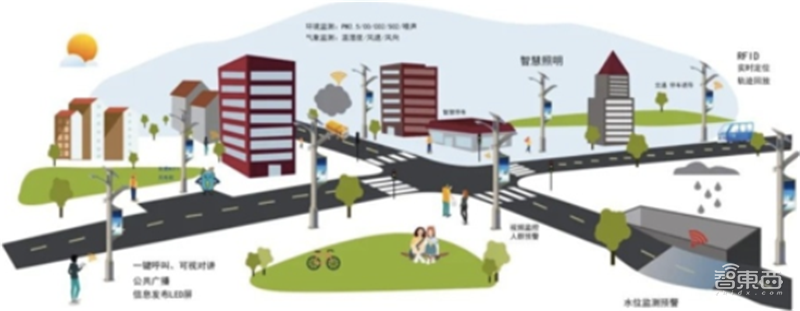 揭秘爆发中的智慧灯杆行业,智慧城市新入口,五千亿市场空间【附下载】| 智东西内参