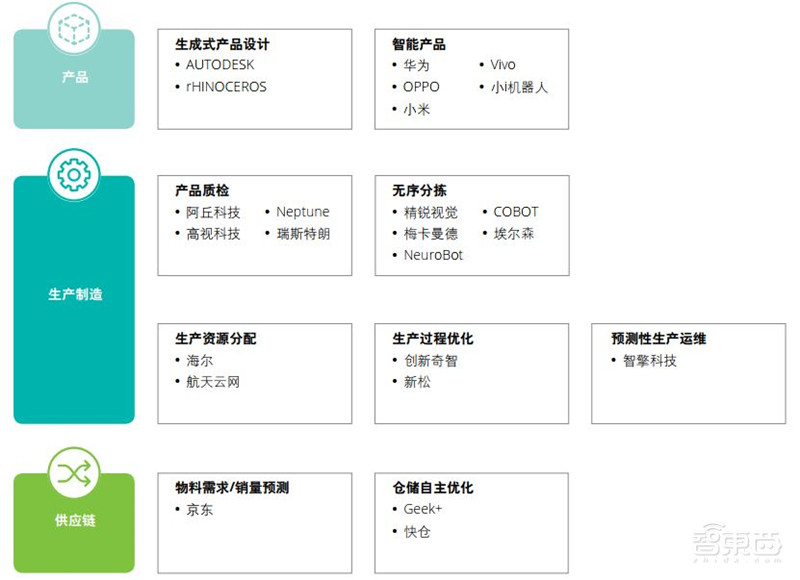 德勤全球AI发展白皮书出炉！八大新趋势，三个关键技术一文扫尽【附下载】| 智东西内参