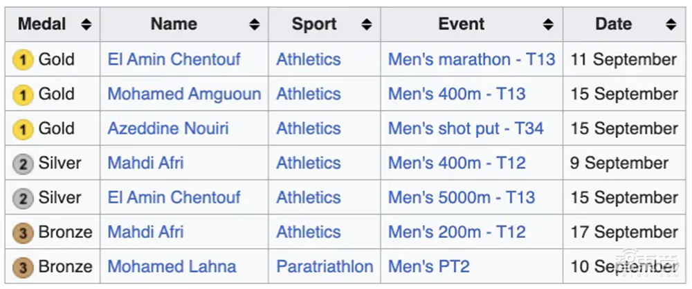 马斯克发布Grok-1.5V!xAI首款多模态大模型,能看图写代码、算热量