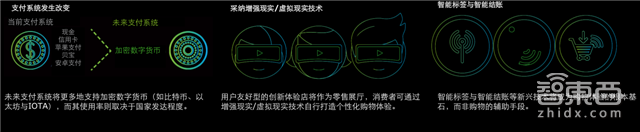 德勤全球零售报告:250强圈下4.4万亿美元市场 解密四大趋势【附下载】| 智东西内参