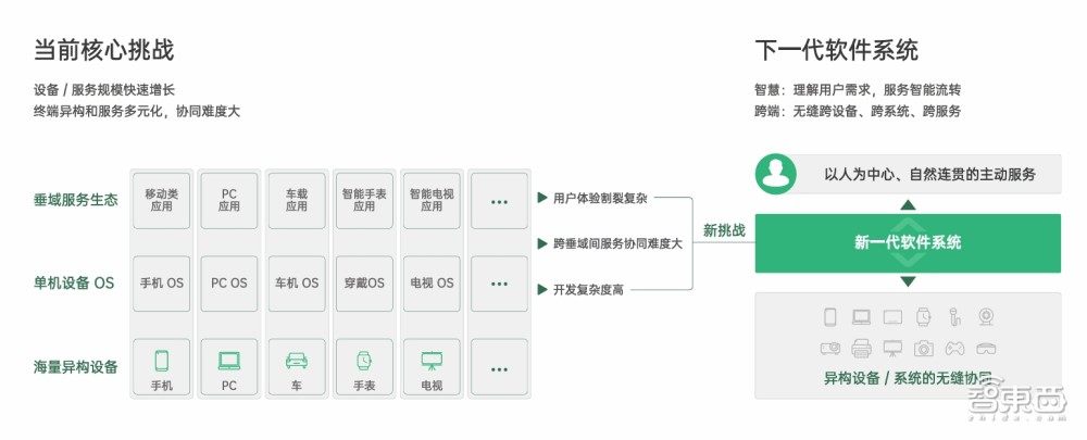 6亿ColorOS用户正涌向AIGC时代,创客大赛加速OPPO潘塔纳尔生长