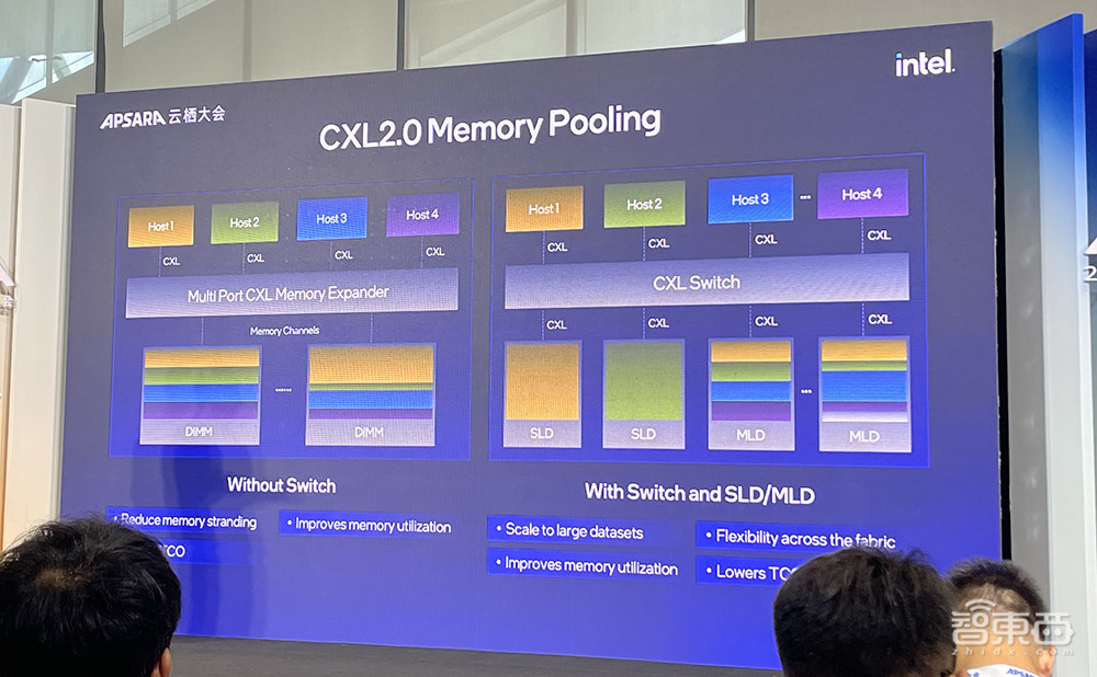 Intel 3工艺、128核心、支持CXL 2.0,英特尔至强6性能核亮点剧透:AI性能大增