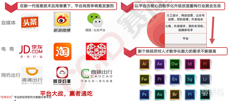 疫情后的经济红利！15个新行业，百页报告看懂新时代数字经济【附下载】| 智东西内参