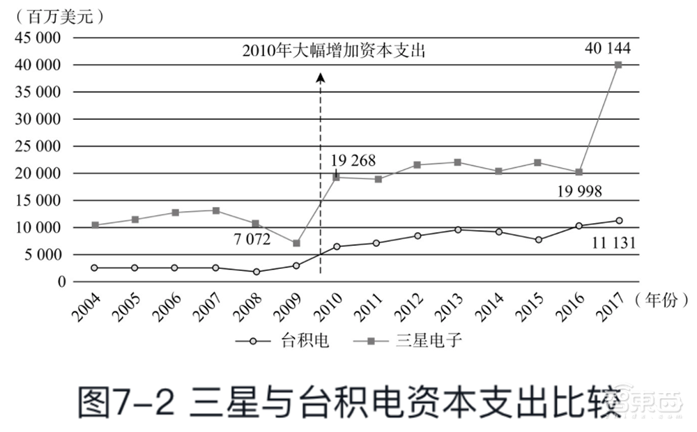 从零起步到赶日超美，韩国如何制霸全球存储27年？