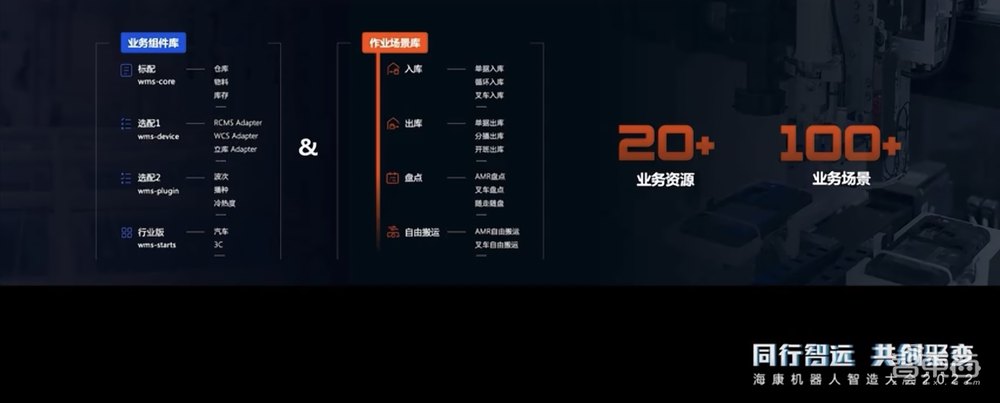 海康机器人连放“组合拳”！4款移动机器人，全流程提高物流效率