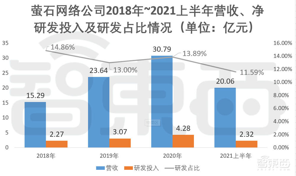 家用摄像头第一股!海康怀胎6年科创板产子,对标小米360