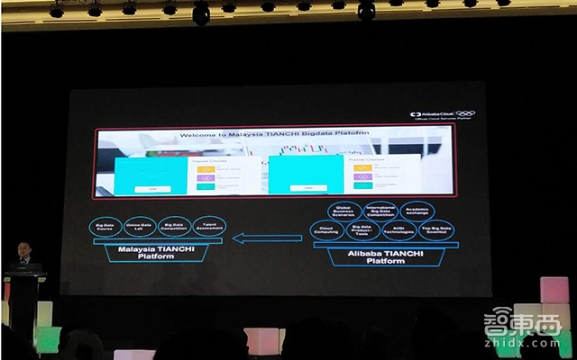 对话阿里云胡晓明:吉隆坡成城市大脑海外试水第一站