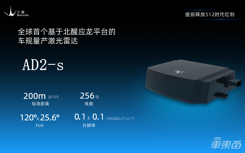城市场景下,激光雷达的新平台式解法