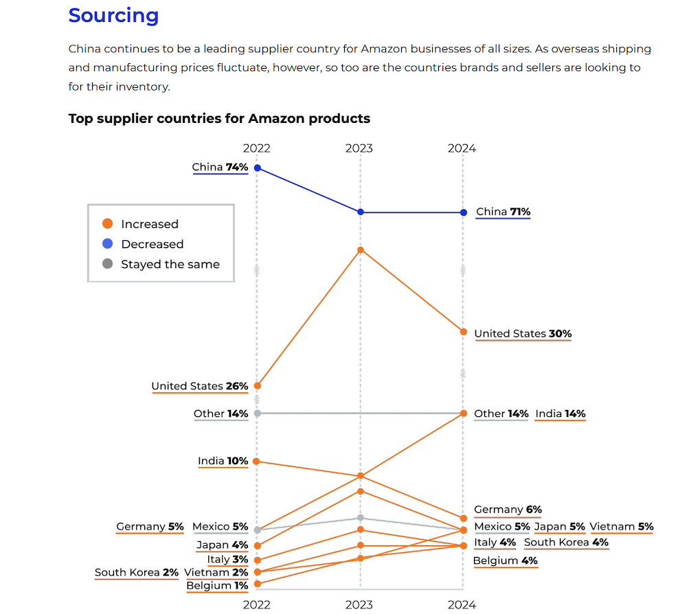 美股七巨头市值蒸发2.5万亿美元 创2022年以来最差开局纪录