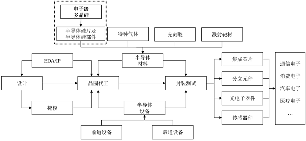 马年首个半导体IPO获受理！国家大基金持股，拟募资13.20亿