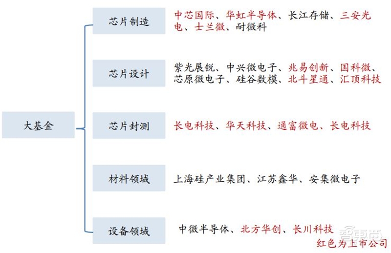 中国“芯”机会!国产模拟IC行业黄金时代来临【附下载】| 智东西内参
