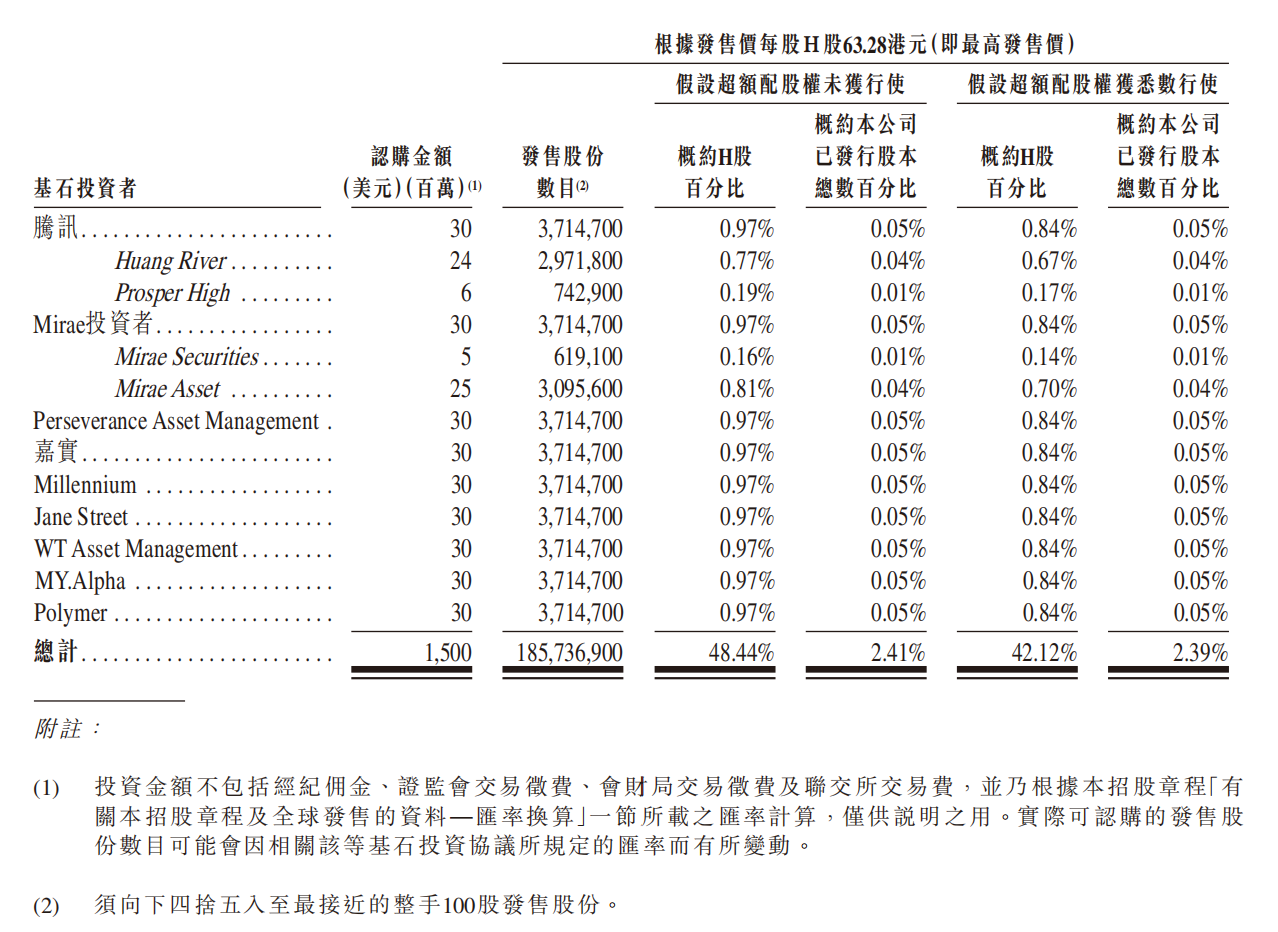 市值5000亿!果链一哥冲刺港股,募资207亿
