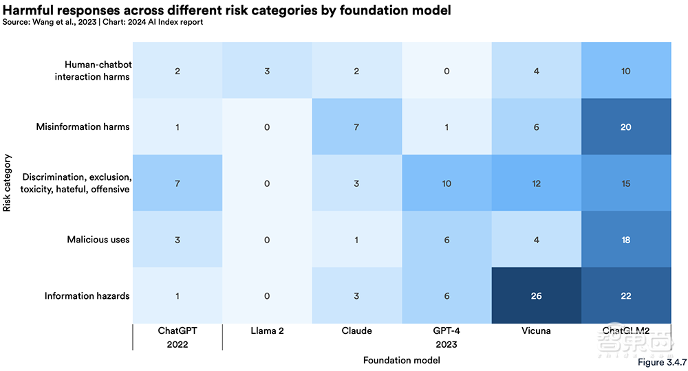 Gemini Ultra训练烧掉近2亿美元！斯坦福迄今最全AI报告发布，中国AI专利数遥遥领先