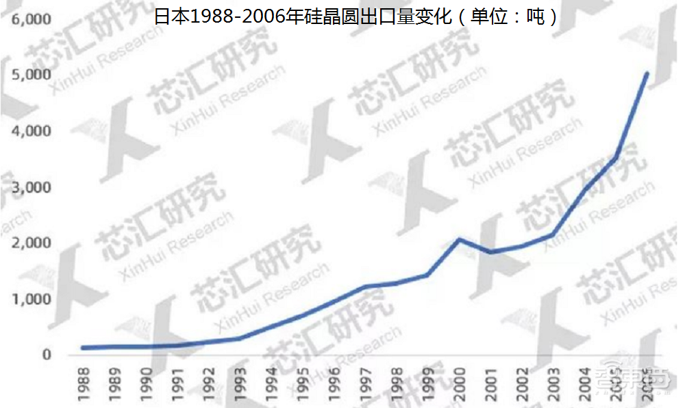 起底硅晶圆整合潮：四大玩家包揽九成市场，台企靠买买买逼近第一