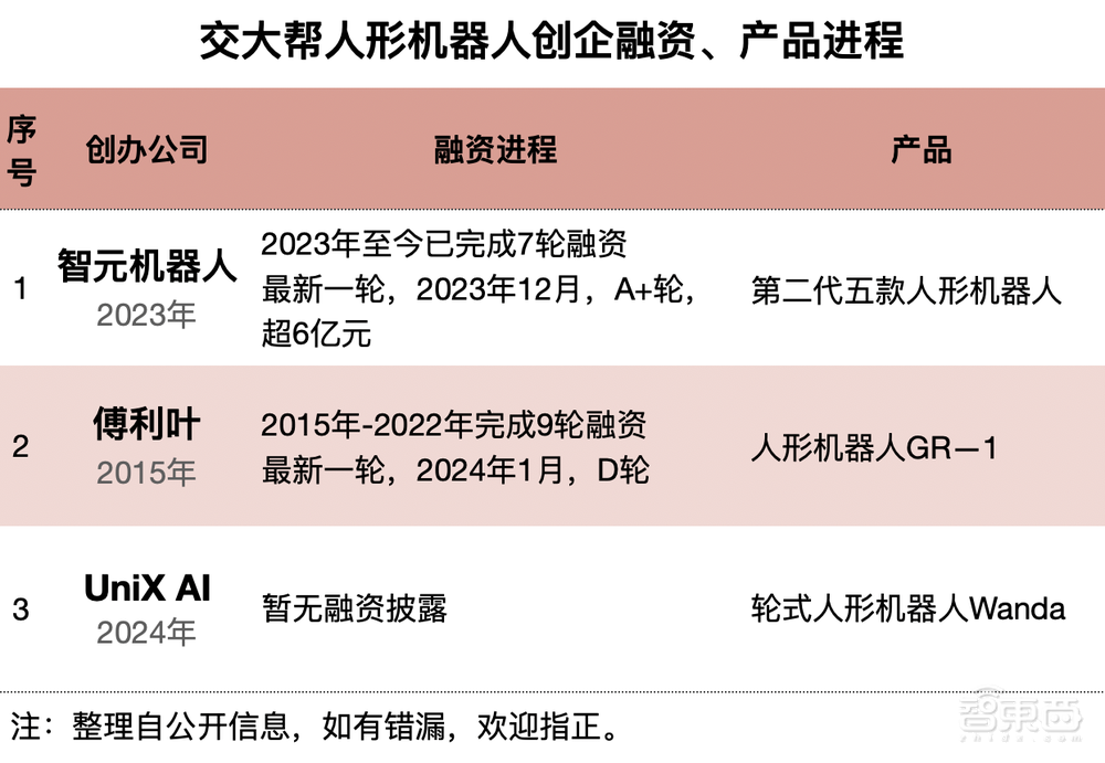 北清华、南交大,孵出10家人形机器人顶流创企