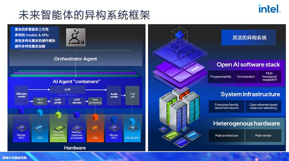 具身智能机器人需要什么样的芯片？对话英特尔中国研究院院长宋继强