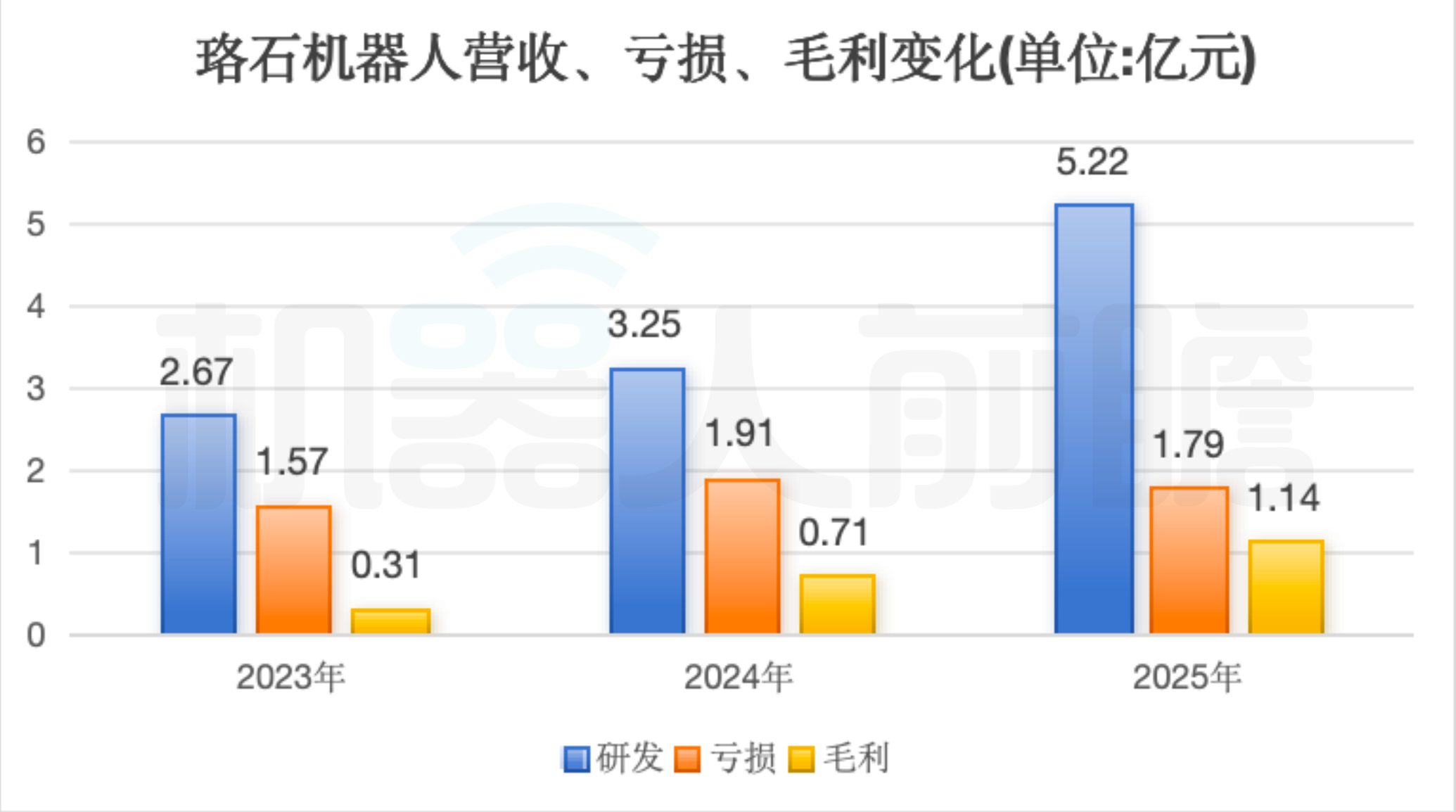 雷军投的山东机器人龙头，通过港交所聆讯