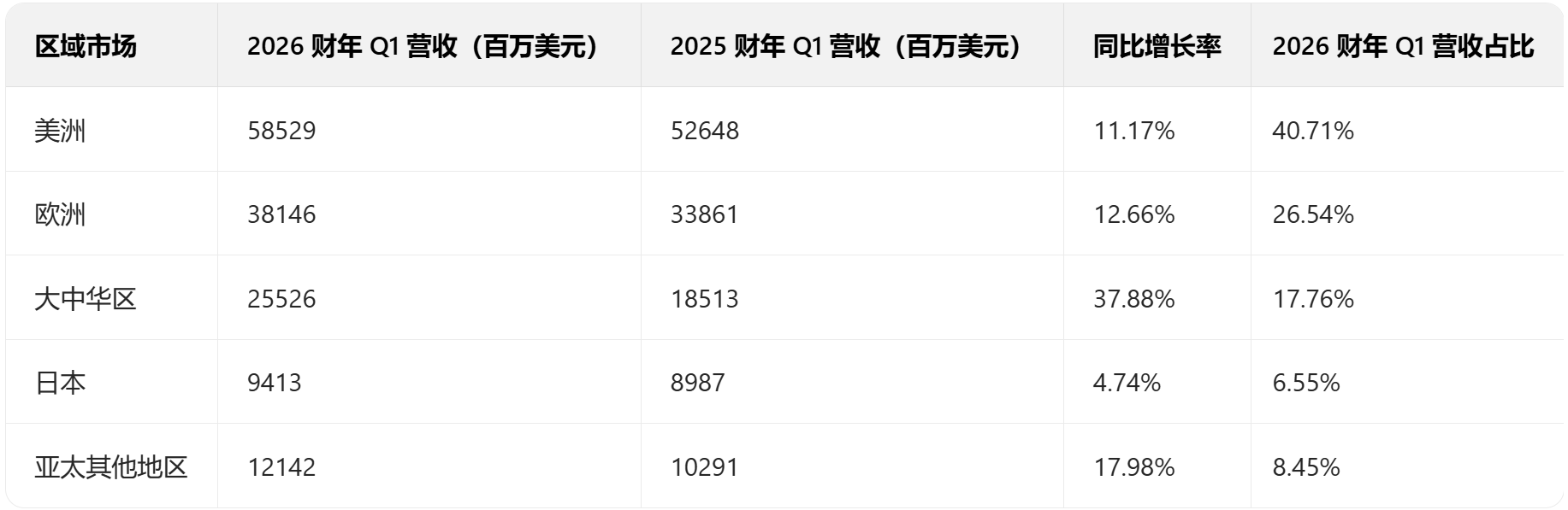 iPhone又卖爆!苹果交出史上最猛财报,库克:谢谢中国