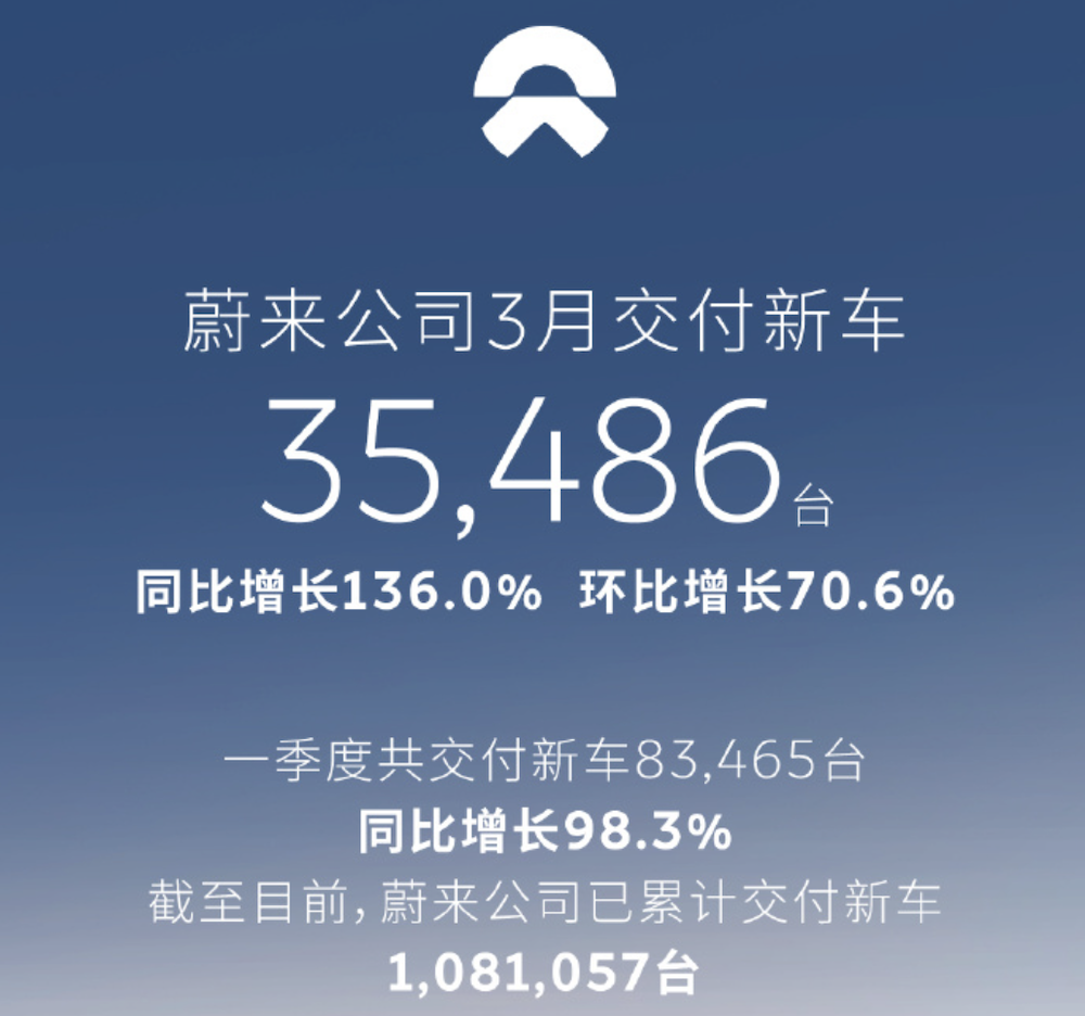9家新势力月销超2万！零跑5万理想4万，14大车企月销交卷