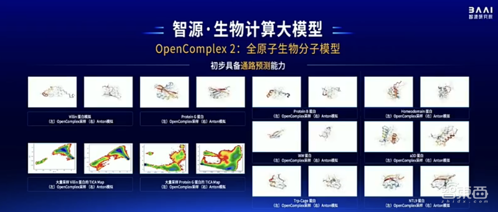 智源连甩近20项王炸研究进展!语言、多模态、具身、生物计算+大模型“操作系统”