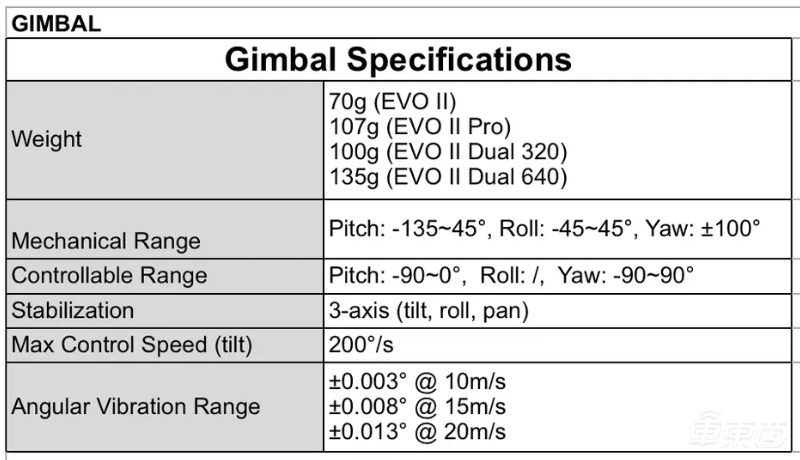 Autel Robotics无人机视频画质超过大疆！消费级无人机领域再杀黑马