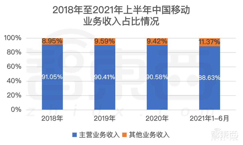 市值1.23万亿元!中国移动上市首日收涨0.53%,三大运营商A股会师