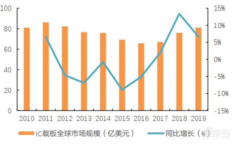 电子行业分析师内部资料!一文看尽芯片等六大板块干货 | 智东西内参