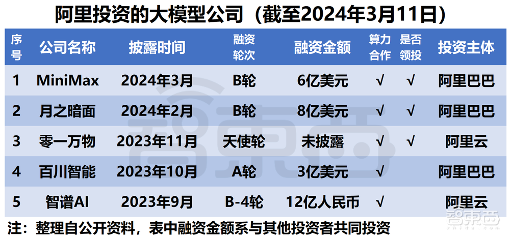 微软阿里遥遥领先!中美云巨头狂投1600亿,争做大模型最强金主