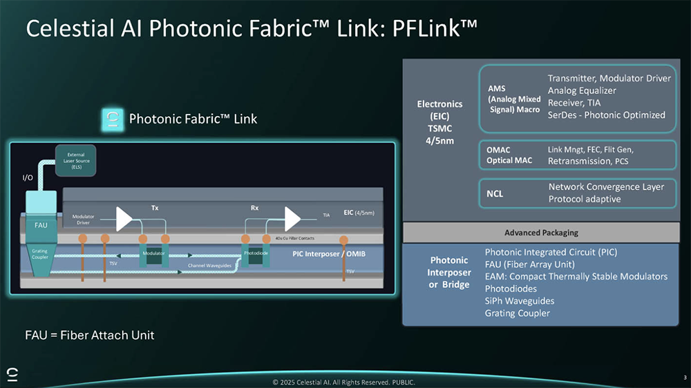 今年Hot Chips最全看点,都在这了!一文看尽芯片界7大风向