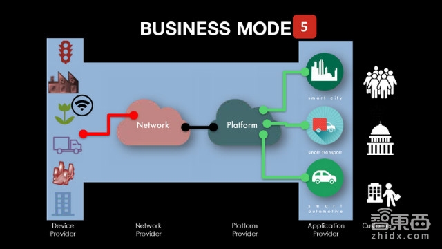 美国传得最火的物联网报告 82页看懂千亿级市场!| 智能内参