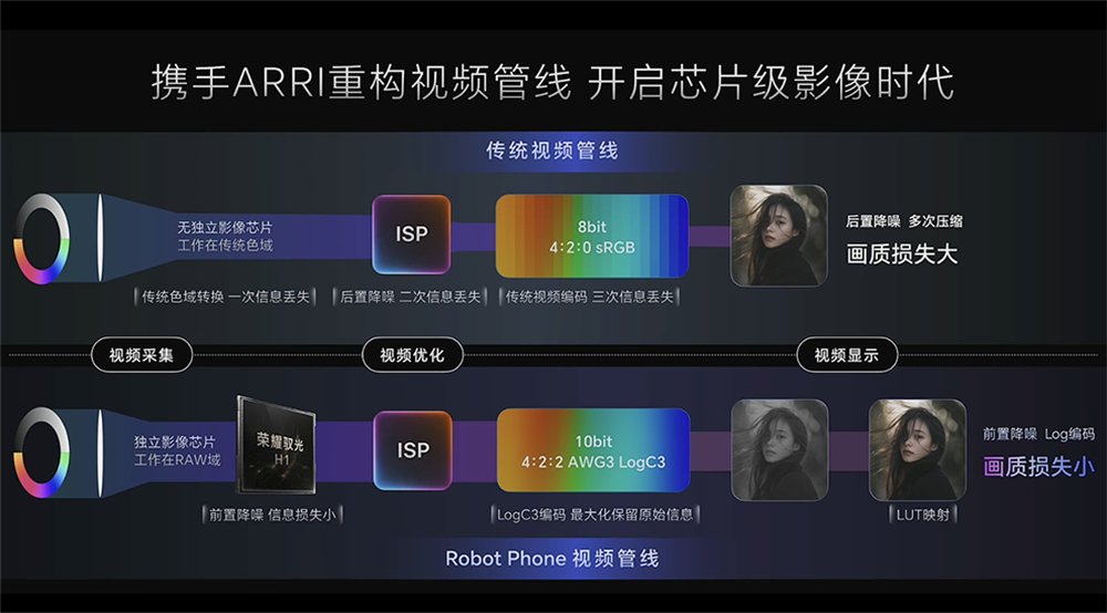 荣耀Robot Phone把拍摄玩出花,联手阿莱,复刻好莱坞级运镜