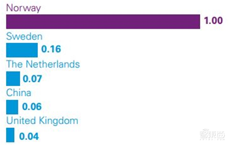 深度解读毕马威2019自动驾驶成熟度指数【附下载】| 智东西内参