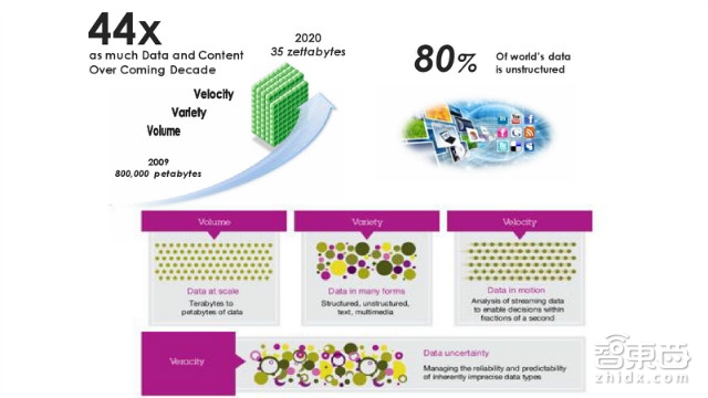 美国传得最火的物联网报告 82页看懂千亿级市场!| 智能内参