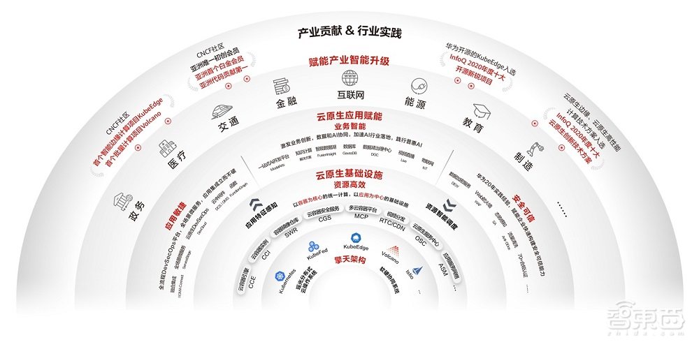从菜市场和动物园上云,看华为云的异军突起
