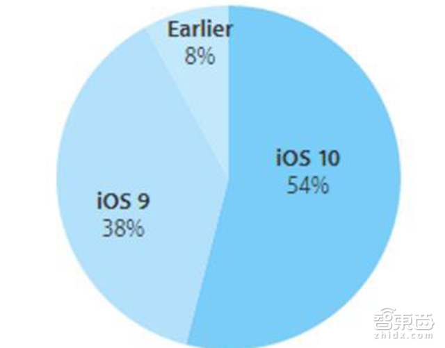 智东西晚报:支付宝今天开始收取提现费 英国今日开测无人驾驶汽车