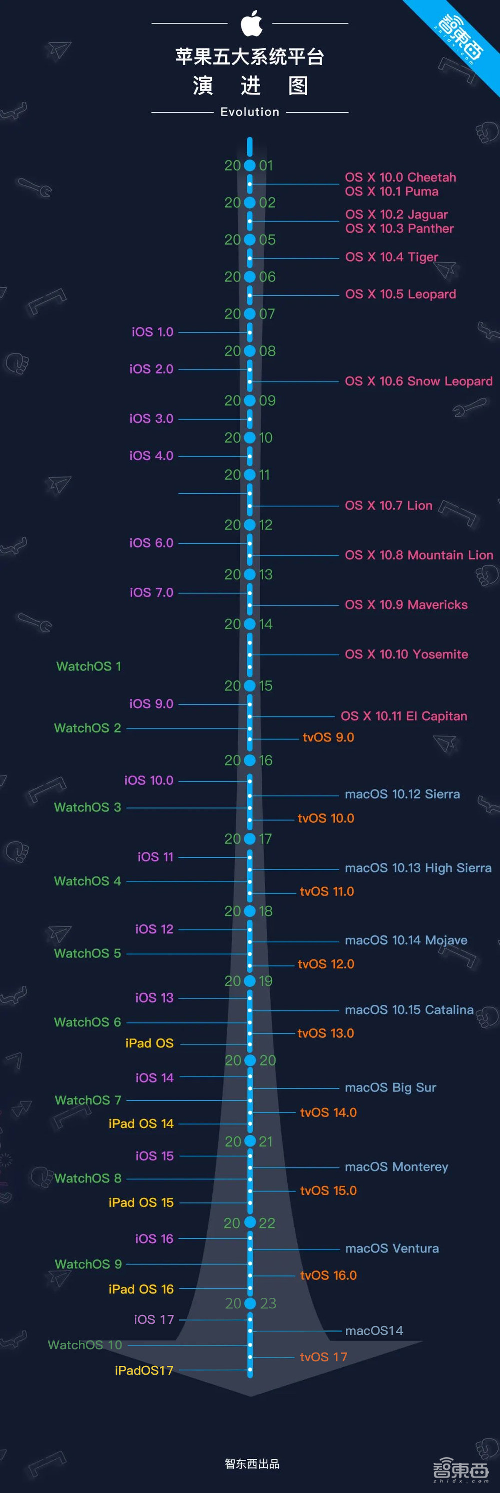 苹果AR眼镜Vision Pro横空出世!现场尖叫不止,首发真机实拍,对话库克