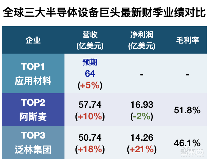 半导体“三巨头”：愁、愁、愁