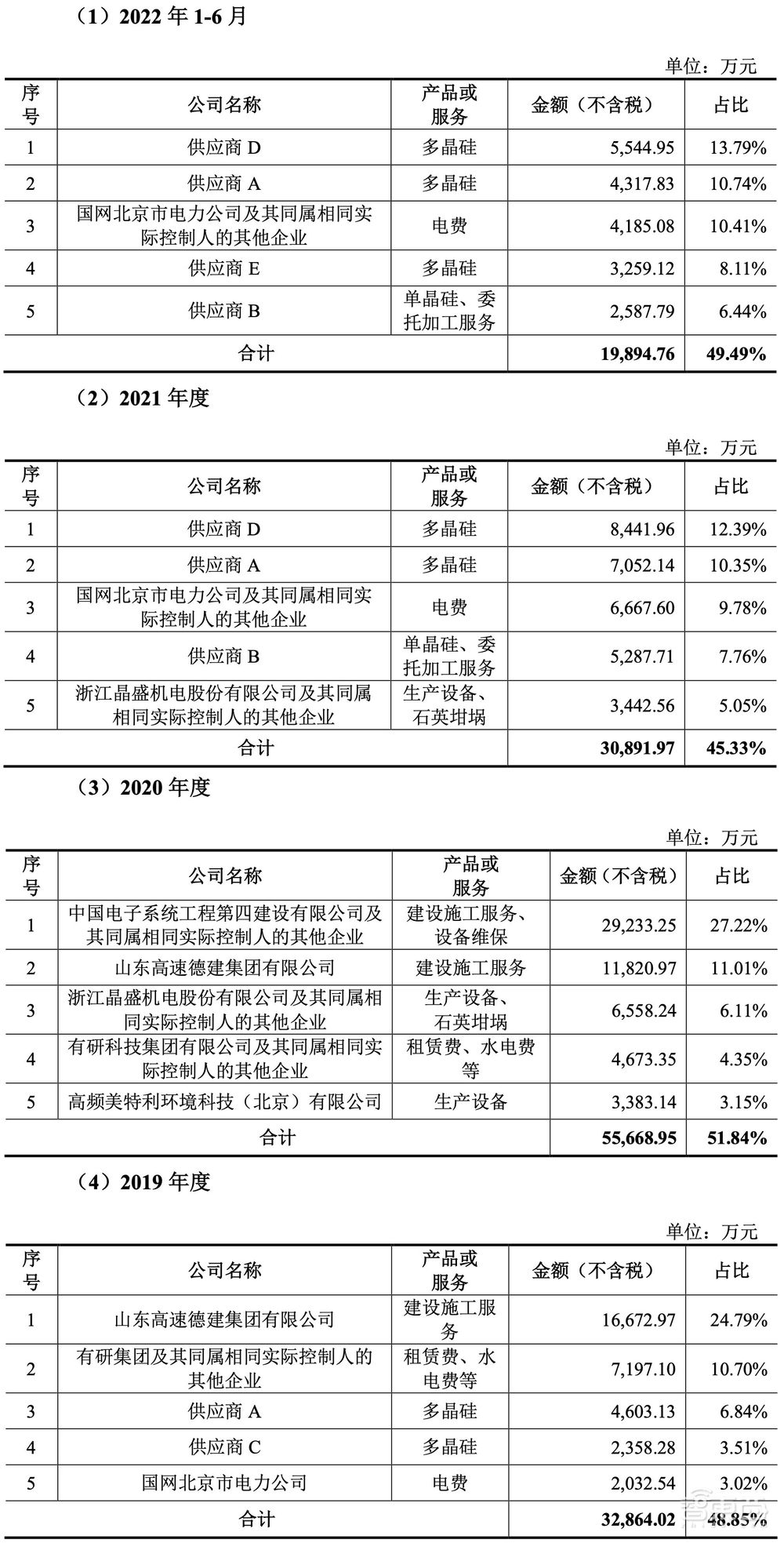 刚刚,国产大硅片商上市,股价飙涨115%,市值265亿元