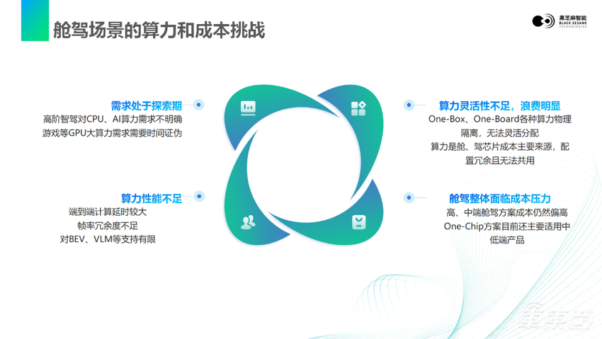 黑芝麻智能何铁军:汽车智能化过程伴随架构创新,驾舱一体最终将走向One-Chip